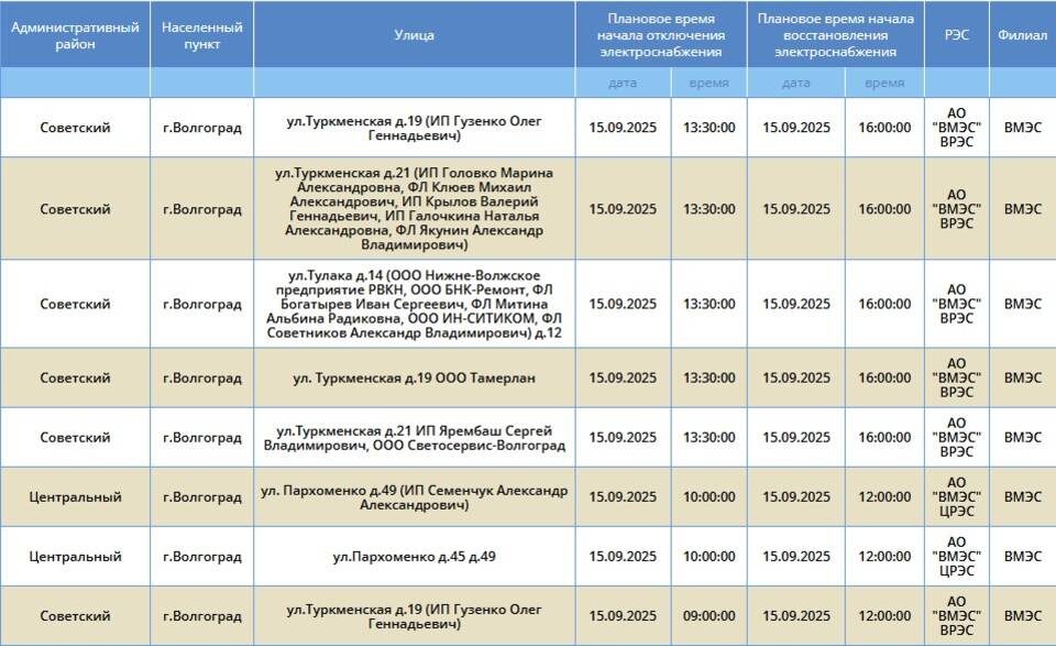    Скриншоты: "Россети Юг"
