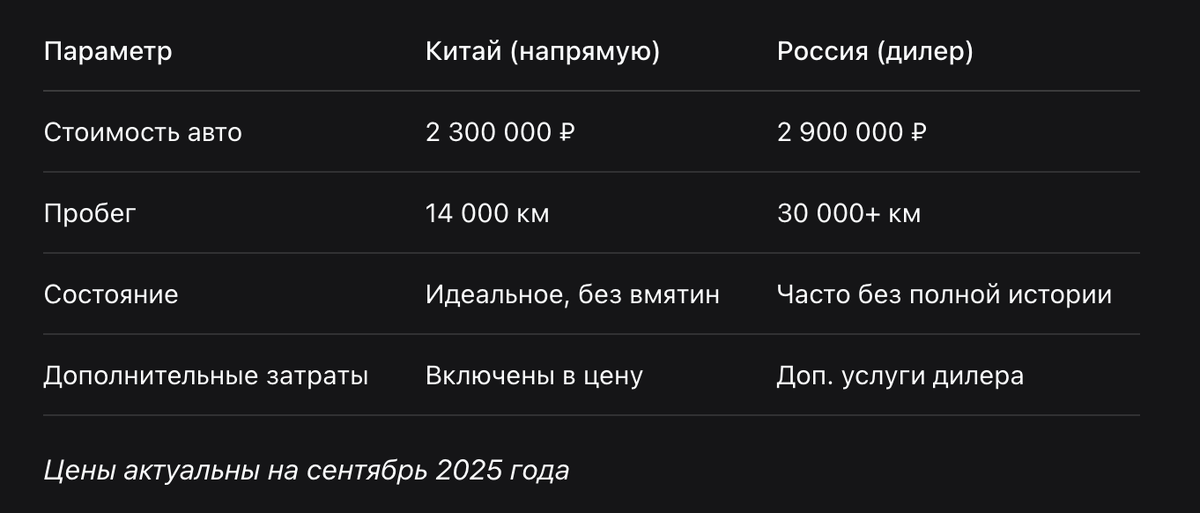 Сравнение цен 