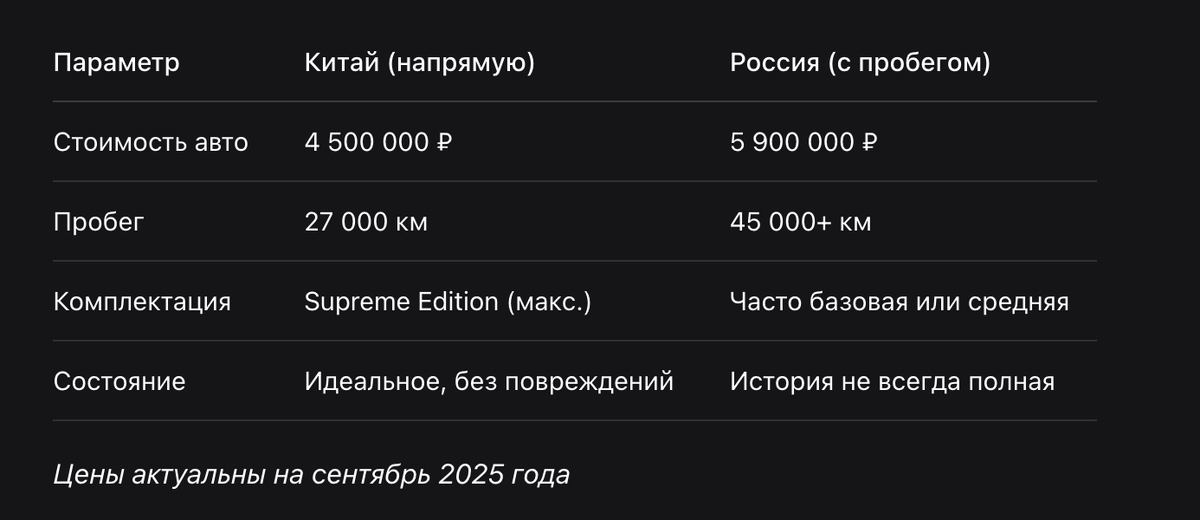 Сравнение цен