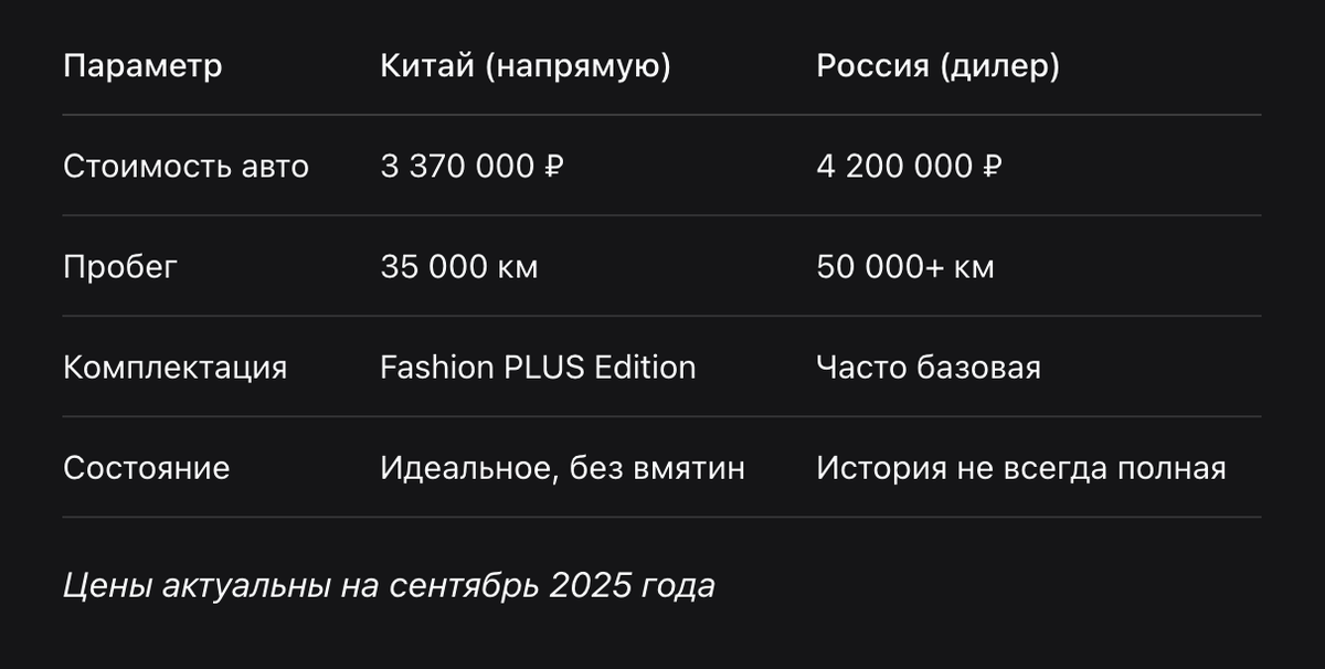 Сравнение цен