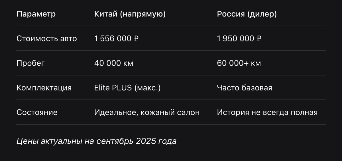 Сравнение цен