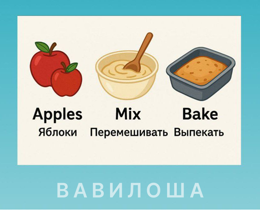 Учим английские слова: названия продуктов