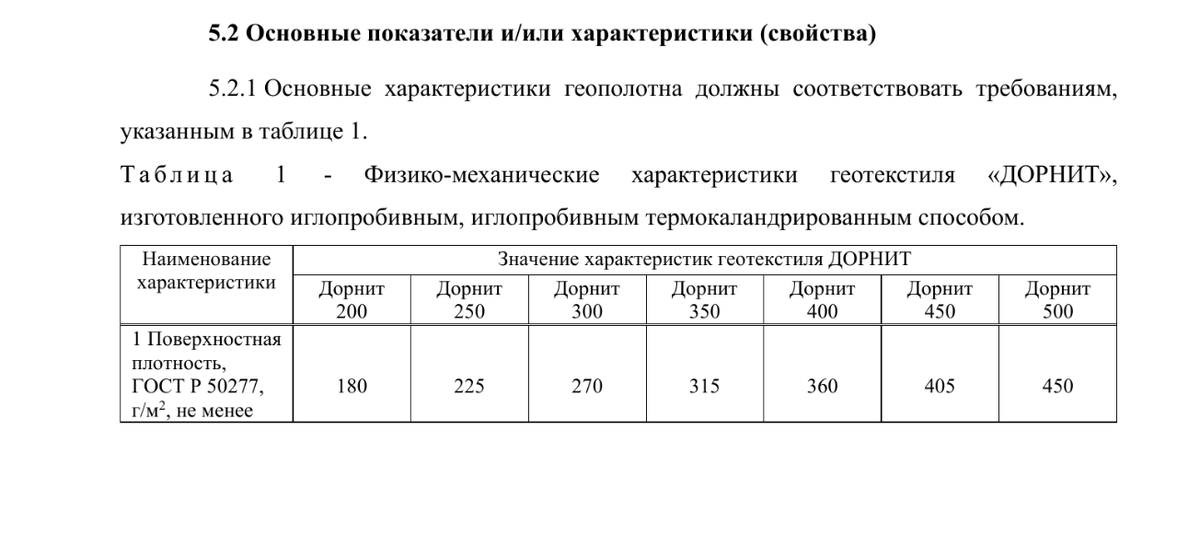 Скриншот части таблицы 