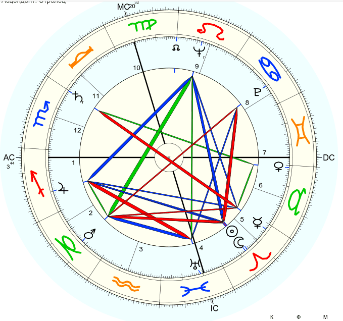 Карта Марлона Брандо