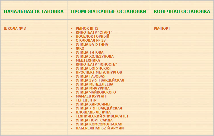 Перечень остановок маршрута № 67 «ВгТЗ (Школа № 3) — Речпорт»