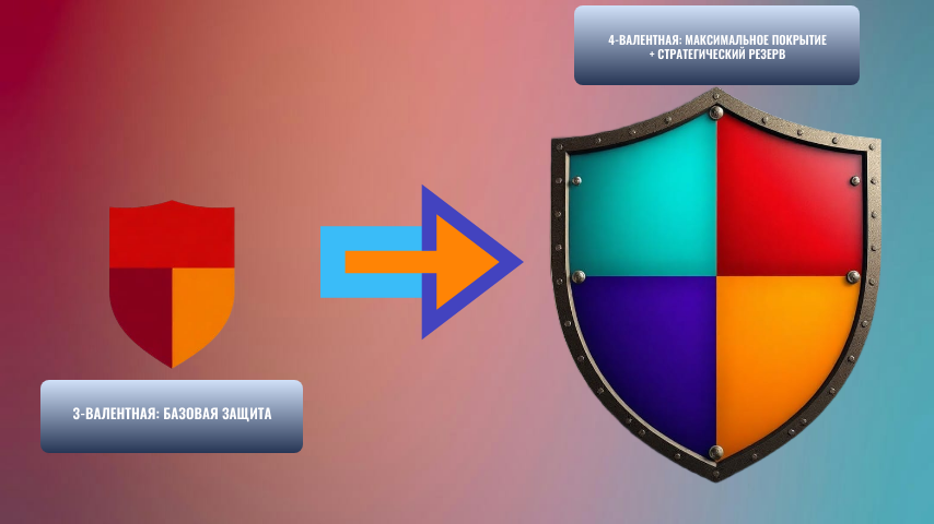 Новые рекомендации задают новую норму: 4-х валентные вакцины. насколько они будут эффективны - покажет время. Изображение by supa.ru