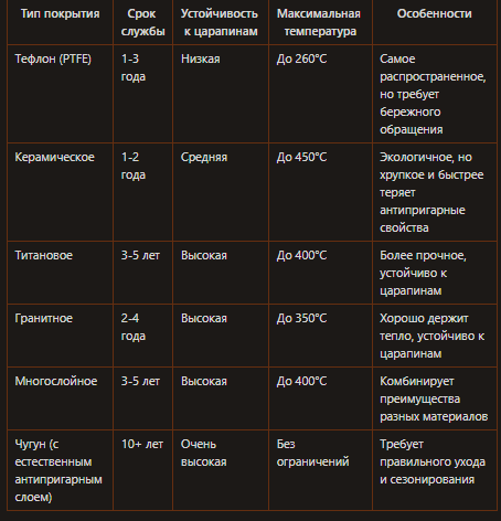 Сковородки и их покрытия