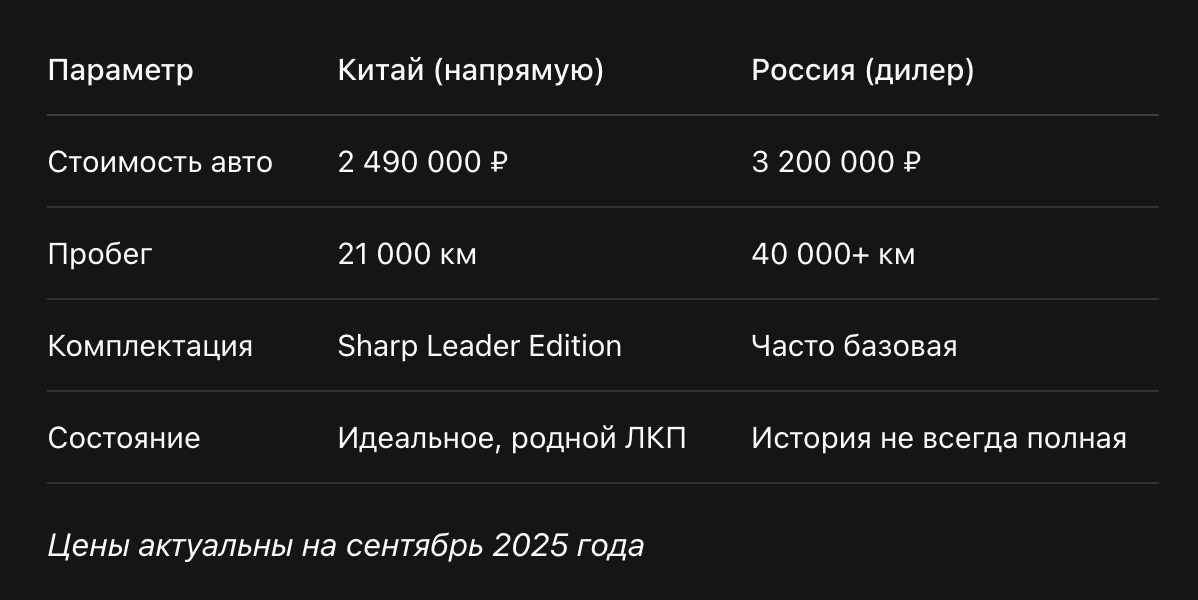 Сравнение цен