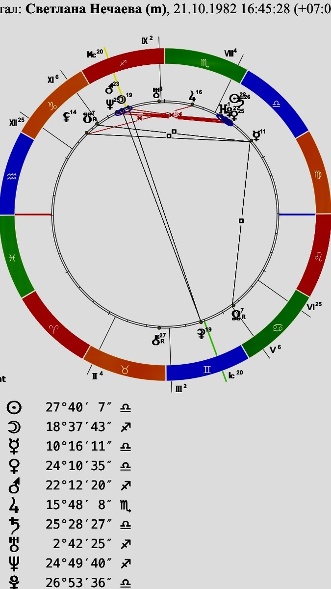 Натальная карта Светланы