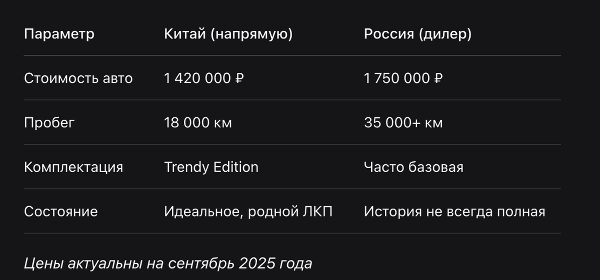 Сравнение цен 