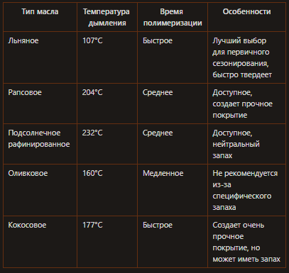 Масло для сезонирования