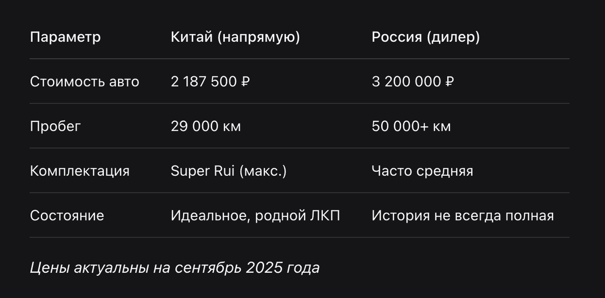 Сравнение цен 