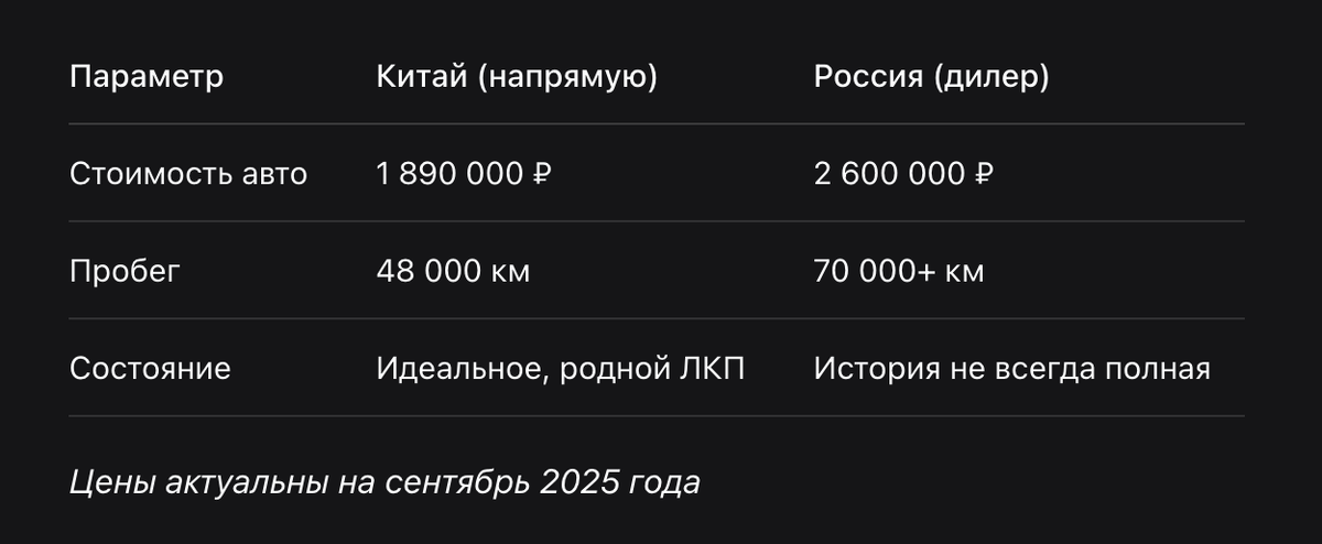 Сравнение цен 