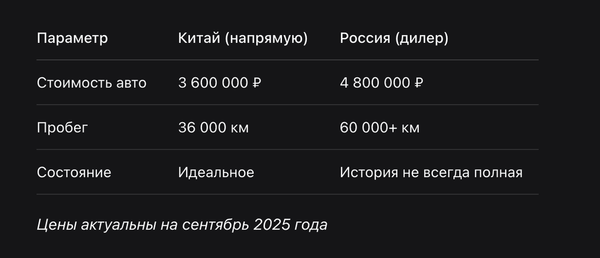 Сравнение цен 