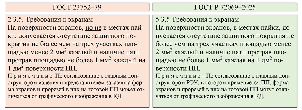 Рисунок 1
