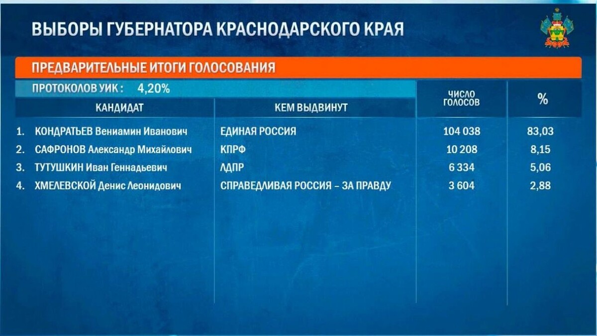    Фото: ЦИК России