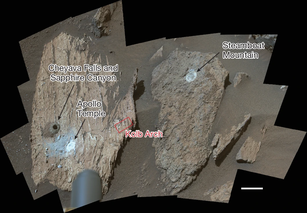 2. Мозаика изображений Mastcam-Z рабочей области Cheyava Falls на 1217-й сол. Светлый слоистый блок содержит естественную поверхностную цель Cheyava Falls, абразионный участок Apollo Temple и место взятия образца керна Sapphire Canyon. Образец Sapphire Canyon был взят примерно в том же месте, что и Cheyava Falls, после завершения анализа цели. Красная рамка показывает местоположение цели SuperCam – Kolb Arch (дополнительный рис. 11). Более тёмный зернистый блок содержит абразионный участок Steamboat Mountain. Понижение поверхности находится слева на этом изображении. Мозаика вертикальной проекции RGB с измененными цветами Mastcam-Z на 1217-й сол, полученная с фокусным расстоянием 110 мм. Масштабная линейка: 10 см.