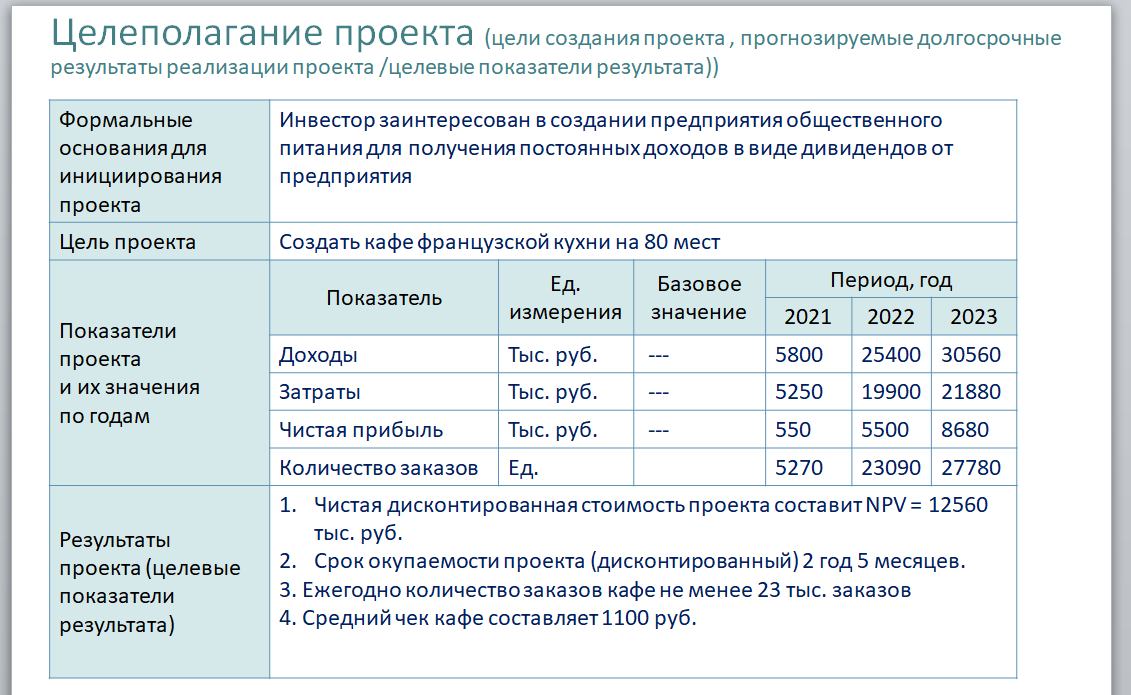 Рис. 2 Целеполагание проекта