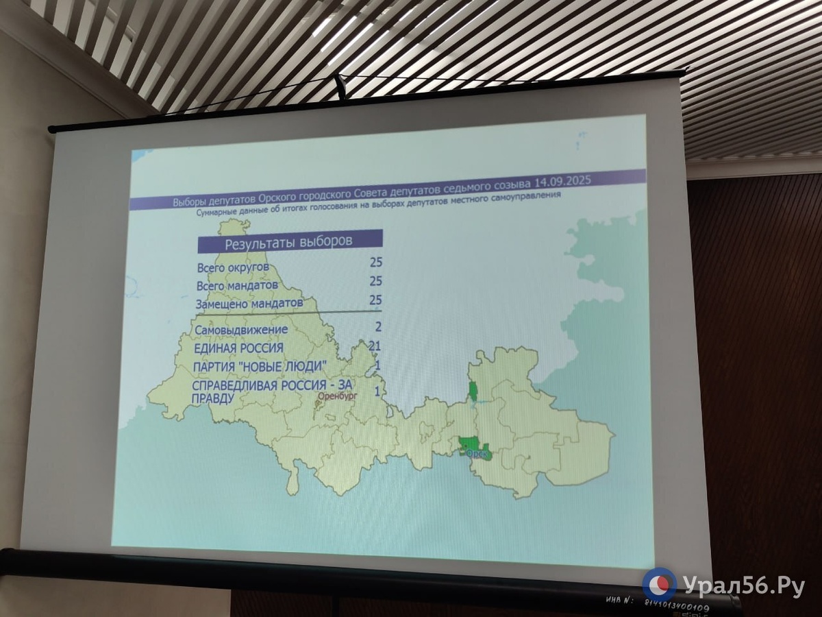    КПРФ не будет, но появится новая партия: как распределились мандаты в городском Совете депутатов Орска
