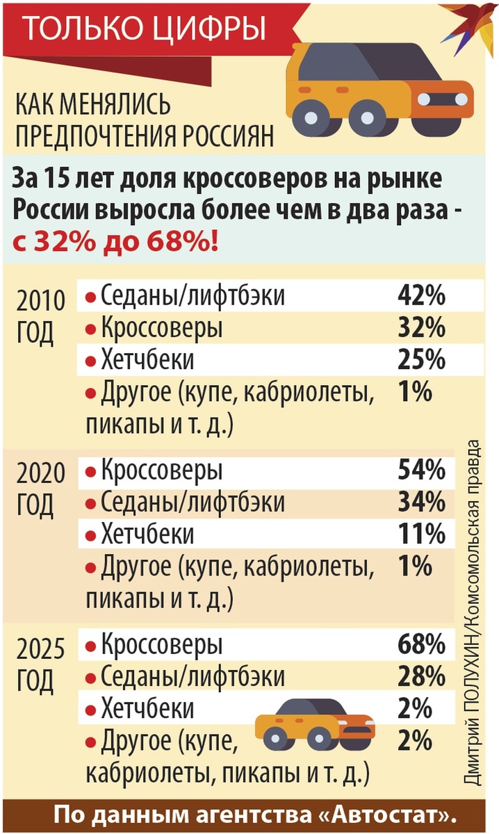    Только цифры Дмитрий ПОЛУХИН