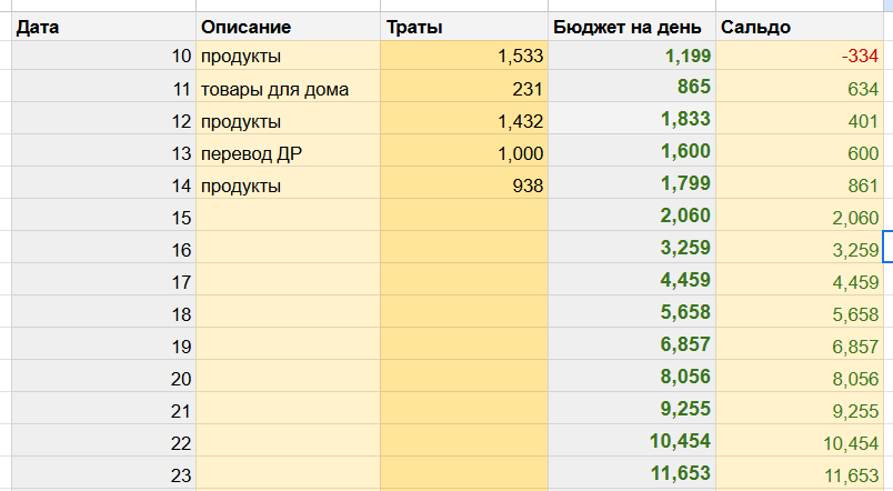 таблица автора