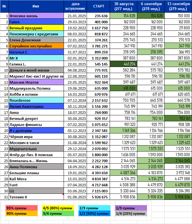Сводная таблица 