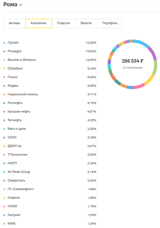 Состав портфеля сына (пропорции актуальны на 1 число этого месяца)