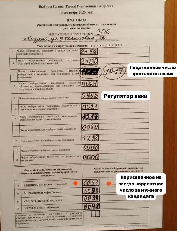 Типовая увеличенная форма протокола