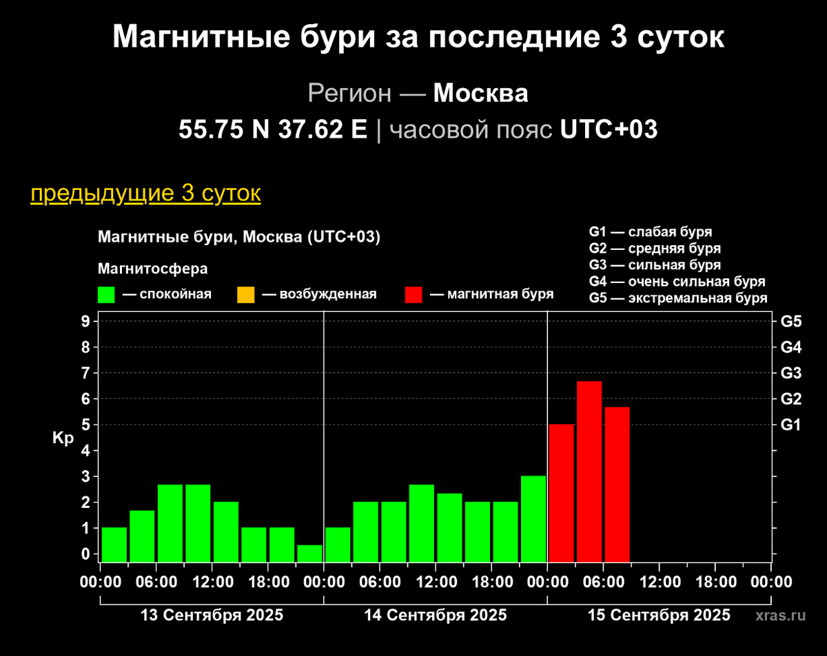 Информация с https://xras.ru