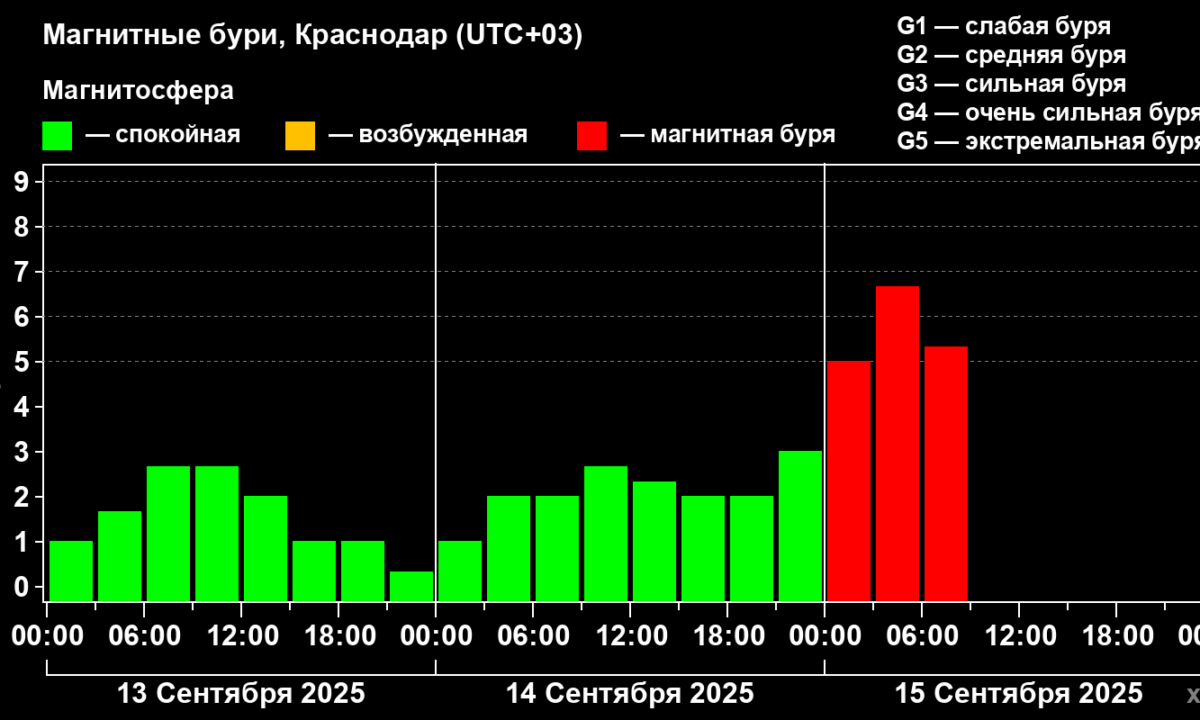    Фото xras.ru/magnetic_storms