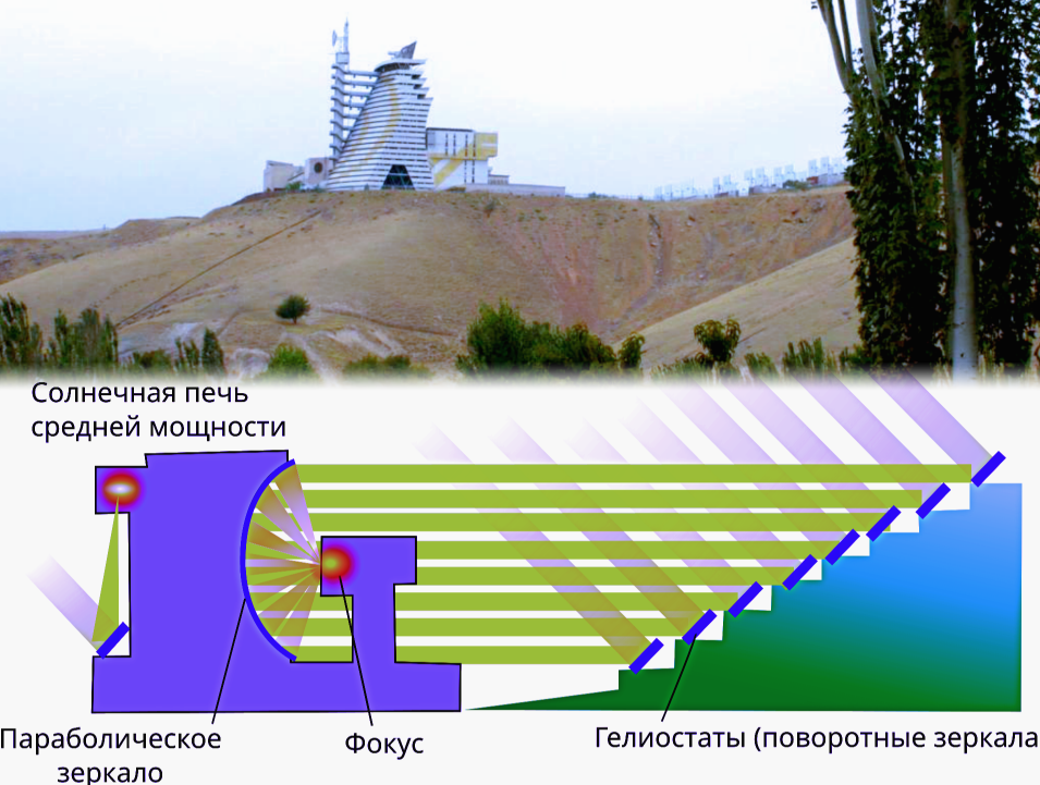 Схема работы уникальной конструкции.