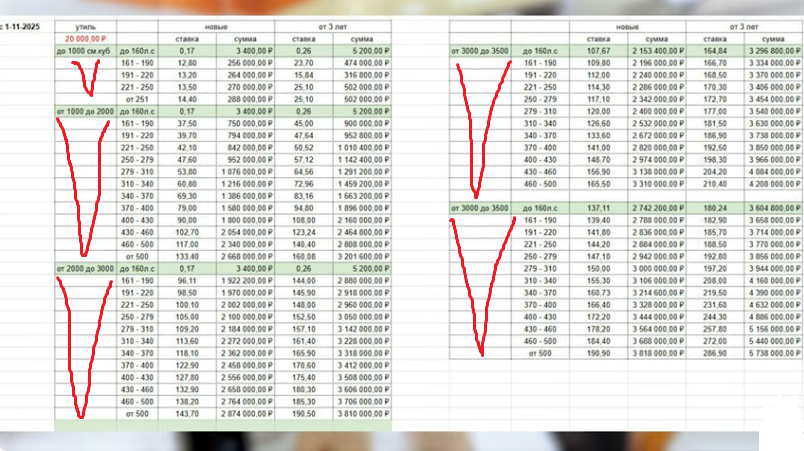 НОВАЯ ТАБЛИЦА с 1 ноября 2025 г.
