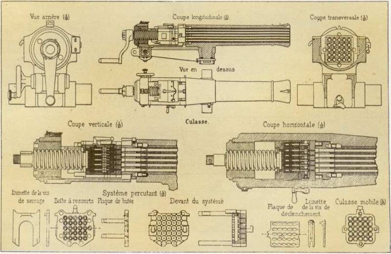 Устройство митральезы.