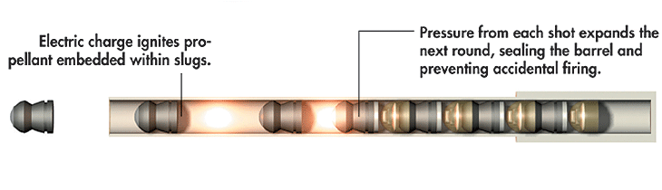 Многопульный заряд одного ствола Metal Storm.