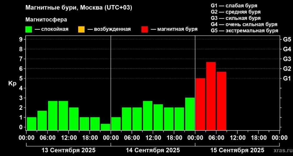    Фото: t.me/lpixras