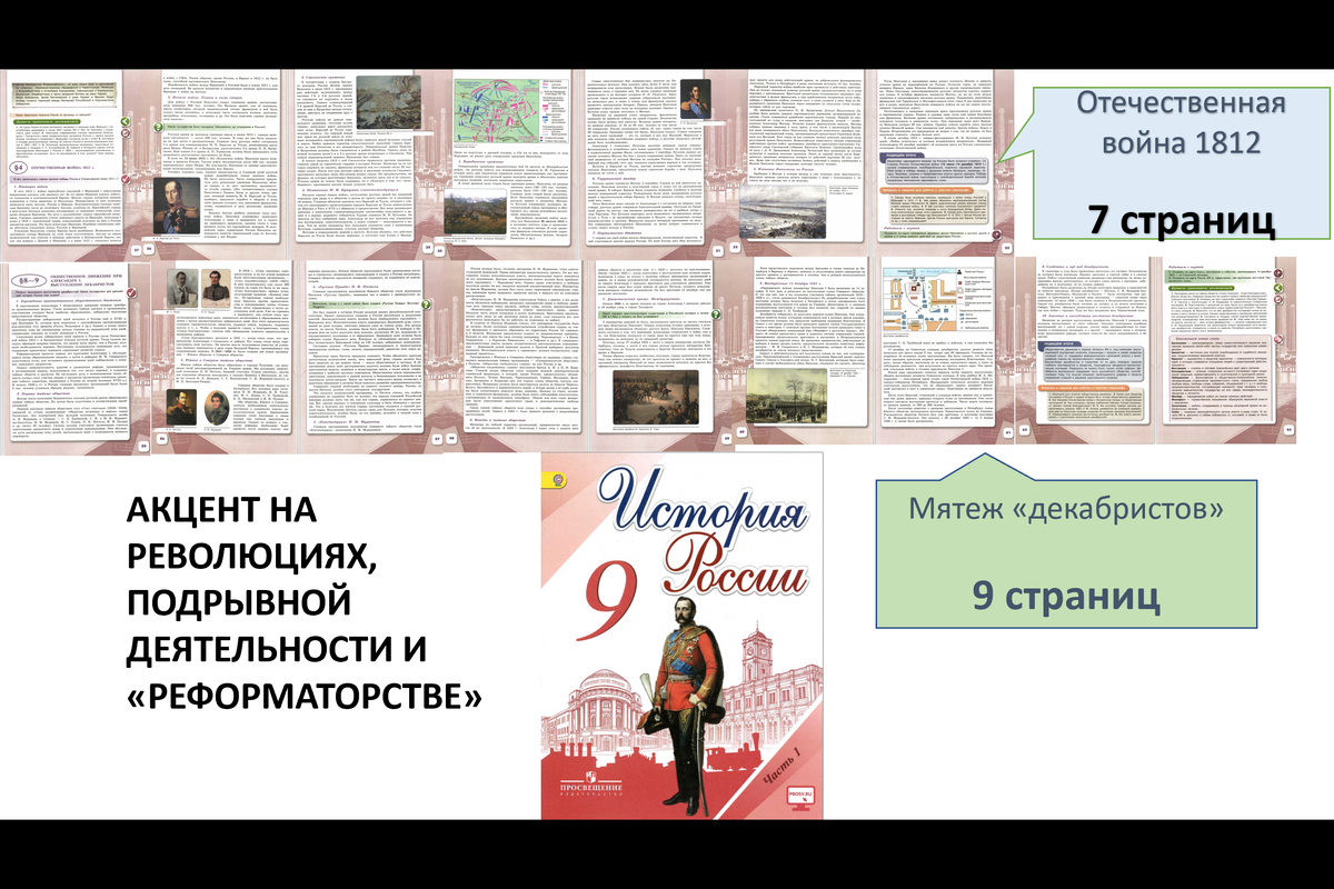 Соотношение информации о 1812 г. и о декабристах, в действовавших до 2025 г. учебниках. 