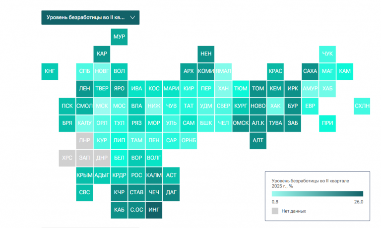    Оренбуржье вошло в ТОП-20 регионов с самой низкой безработицей в России Оренбуржье