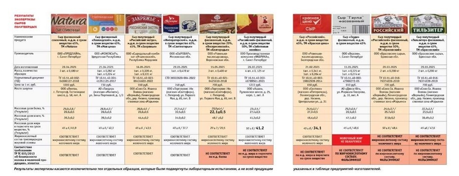    Автор фото: "Общественный контроль"