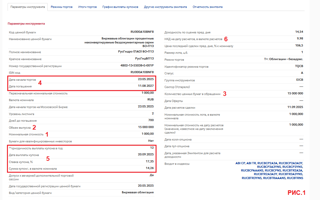 Параметры ценной бумаги