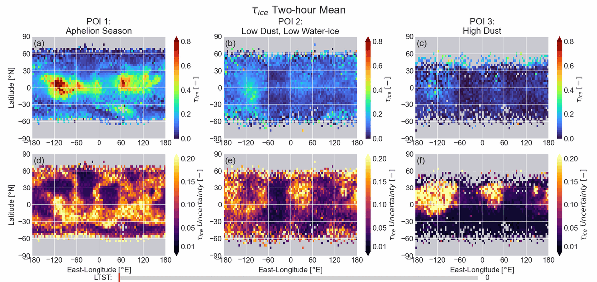 Эволюция марсианского облачного покрова в течение суток в разных климатических условиях. Journal of Geophysical Research: Planets, 130, e2025JE008961 (2025).