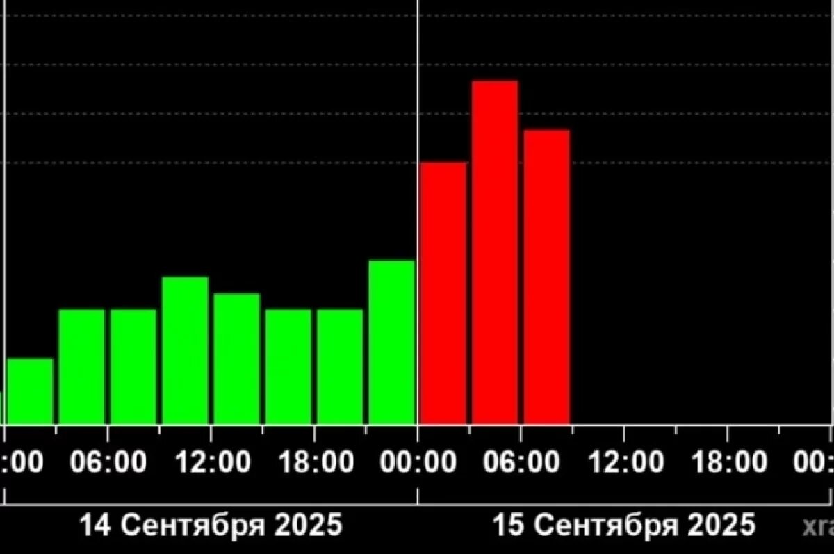    На Улан-Удэ обрушилась сильнейшая магнитная буря
