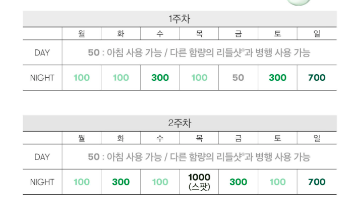 Бренд предлагает еще такую схему использования на 2 недели. Утром всегда концентрация 50. А по вечерам в каждый день в соответсвии со схемой.