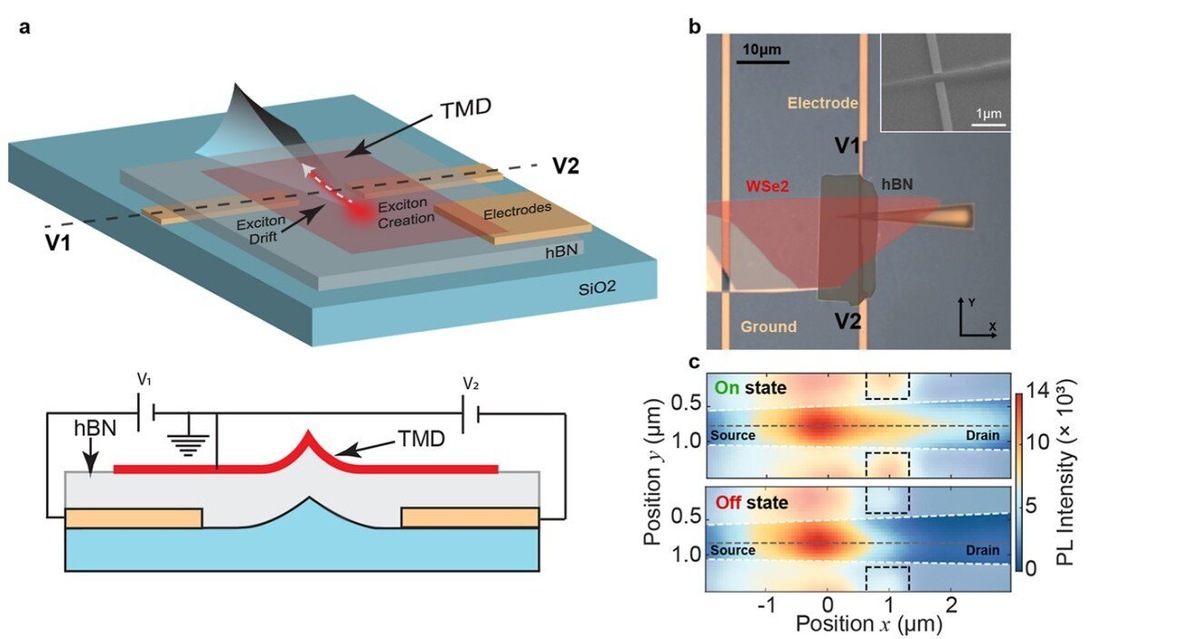    Схема экситонного переключающего устройства.
