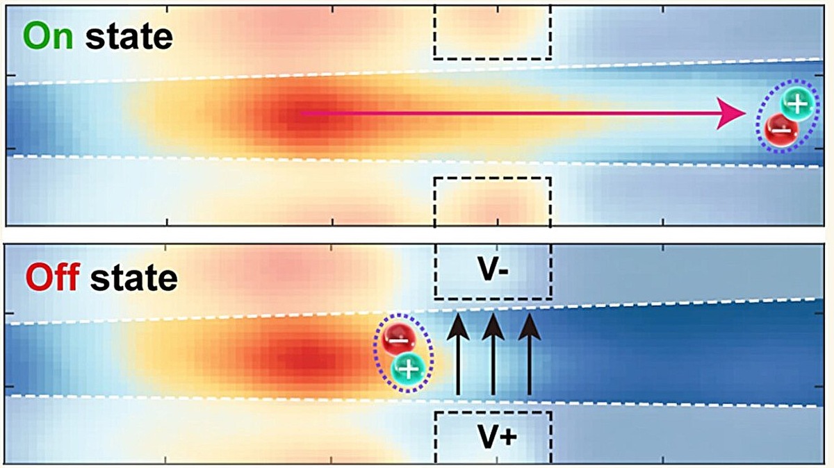   Наноинженерный оптоэкситонный переключатель демонстрирует превосходные электронные характеристики и снижает потери энергии, связанные с нагревом.