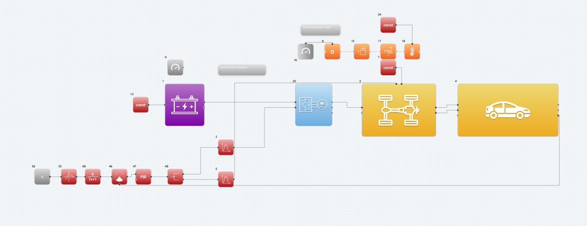Рисунок 1 – Внешний вид модели электромобиля, собранной в ПО REPEAT
