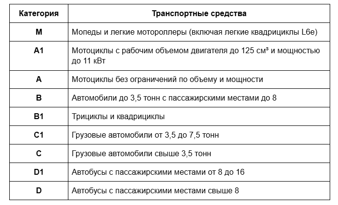 Точные технические параметры (масса, мощность, габариты) смотрите в ПП №1097 и приложениях к закону №196-ФЗ.