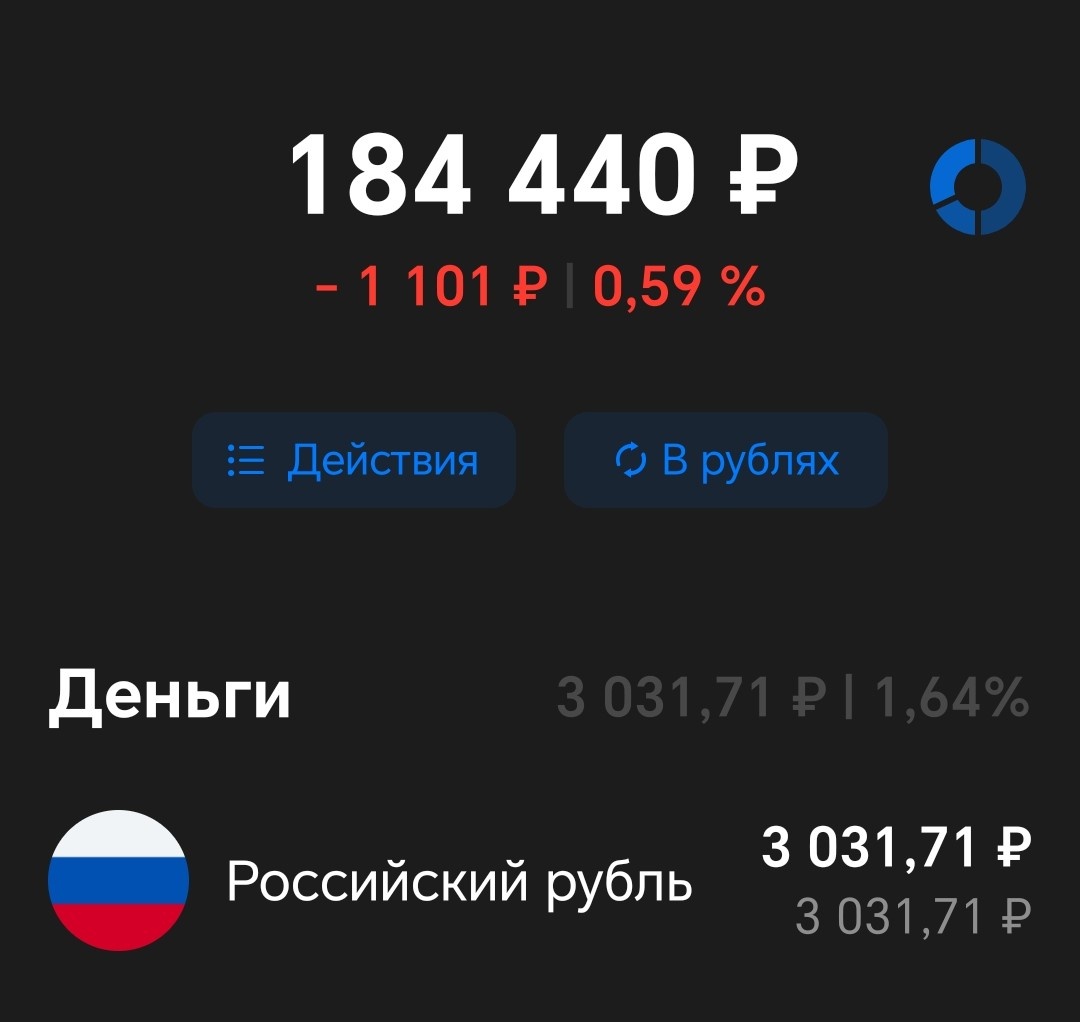 Вложенные средства = 165000 рублей