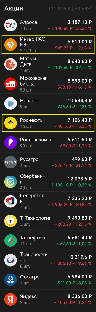 Купил по три лота каждой компании