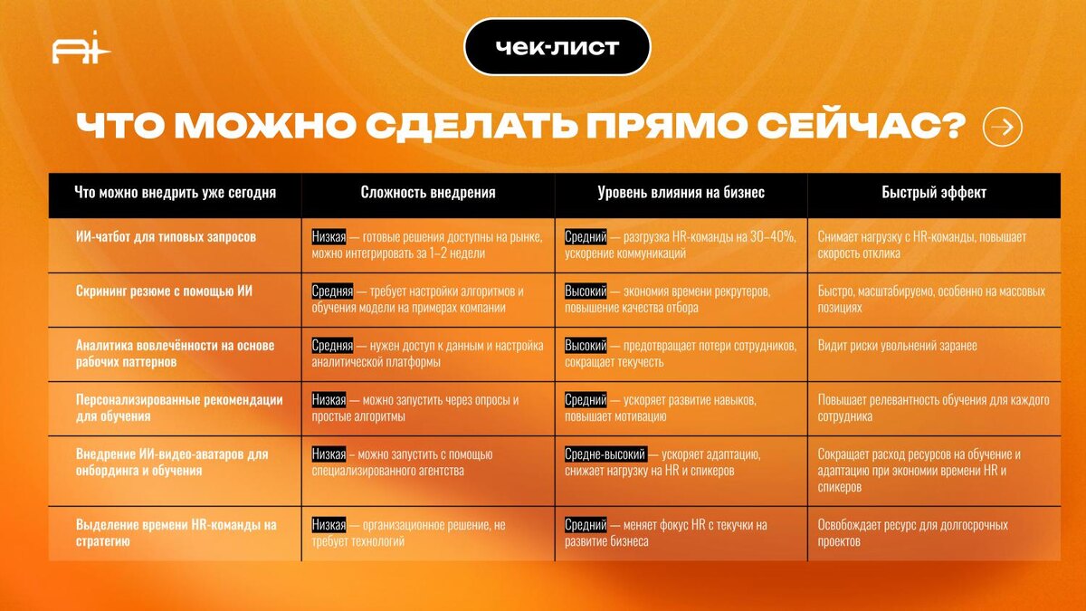 Источник: "Будущее HR: человек и искусственный интеллект. Что нас ждёт в ближайшие годы?" Скачать документ можно здесь: https://t.me/aiinfluence_hrbot