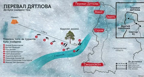 Новые технологии и трагедия на Перевале Дятлова. Как 3D-моделирование и аэрофотосъемка перезагружают расследование?